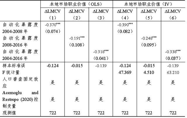 自动化对职业价值的影响