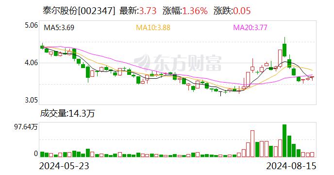 泰尔股份大宗交易成交720.42万元