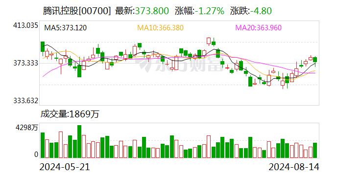 微信消费不能自动积分 招行信用卡被指太坑