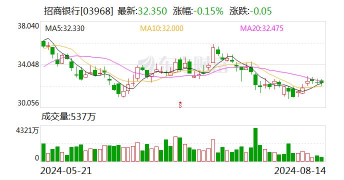 微信消费不能自动积分 招行信用卡被指太坑