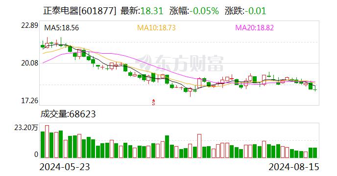 正泰电器：聘任朱鸿超为公司证券事务代表