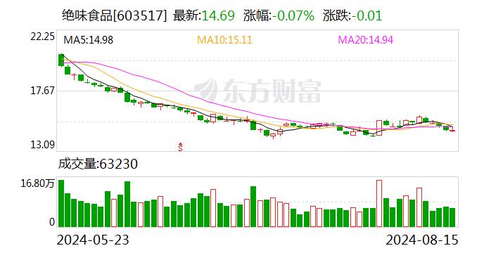 盘后突发，“卤味一哥”曝利空 股价已大跌近90%！英伟达新动作，液冷板块大幅拉升，高增长概念股曝光