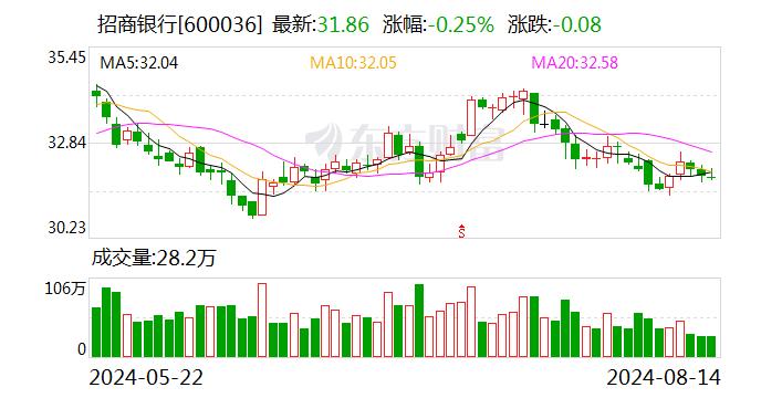 微信消费不能自动积分 招行信用卡被指太坑