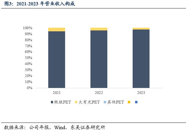 万凯转债：聚酯材料领域领跑者（东吴固收李勇 陈伯铭）20240815