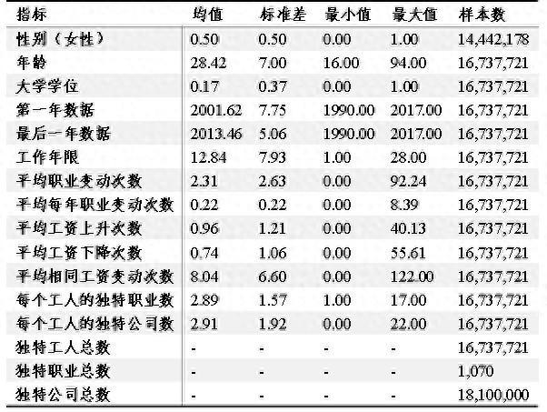 自动化对职业价值的影响