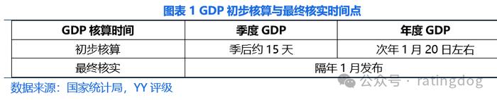 YY | 宏观分析框架：GDP分析方法