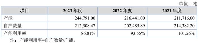 国亮新材IPO，关系户们占据了要职