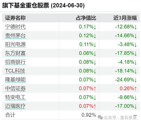 每日优鲜难民营？刷屏一周了！天弘基金的瓜...