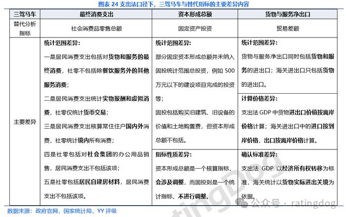 YY | 宏观分析框架：GDP分析方法