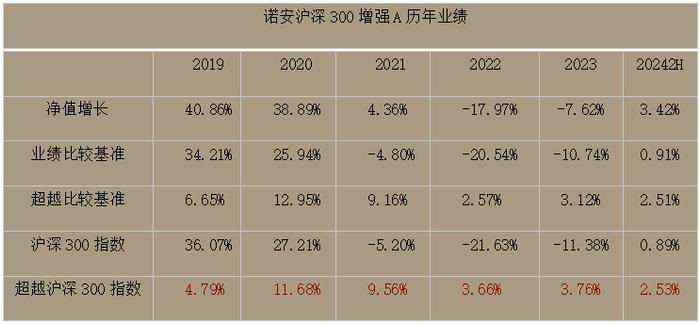 行情行至当前，沪深300核心资产的价值应该高看一眼