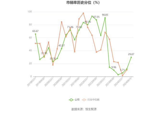 雪峰科技：2024年上半年净利润3.92亿元 同比下降21.80%