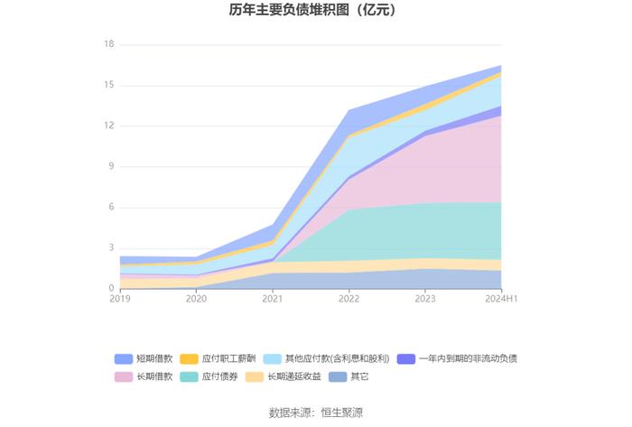 微芯生物：2024年上半年亏损4100.64万元