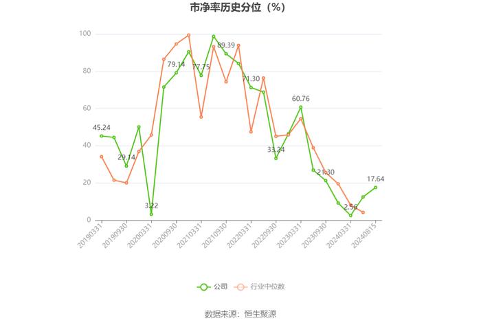 捷捷微电：2024年上半年净利润2.14亿元 同比增长122.76%