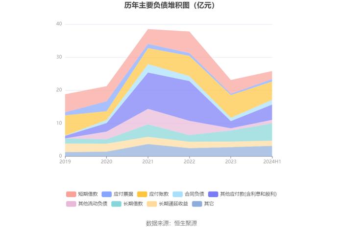 雪峰科技：2024年上半年净利润3.92亿元 同比下降21.80%