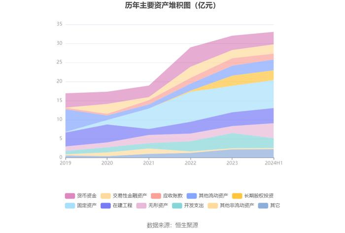 微芯生物：2024年上半年亏损4100.64万元