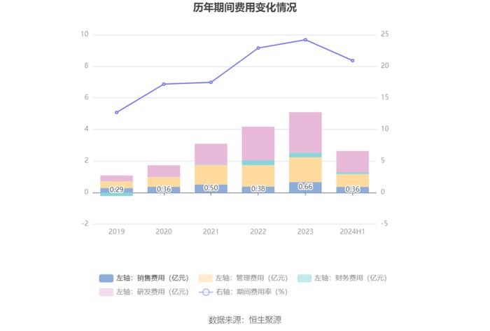 捷捷微电：2024年上半年净利润2.14亿元 同比增长122.76%