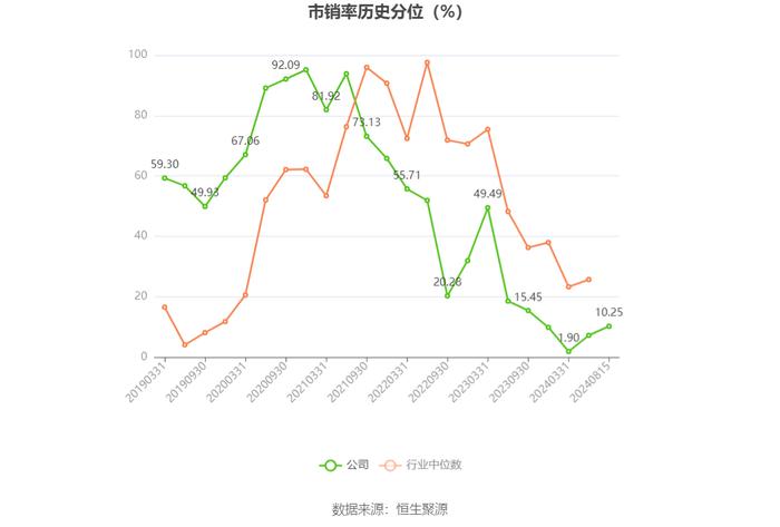 捷捷微电：2024年上半年净利润2.14亿元 同比增长122.76%