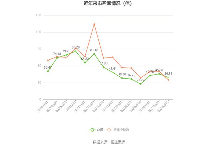 捷捷微电：2024年上半年净利润2.14亿元 同比增长122.76%