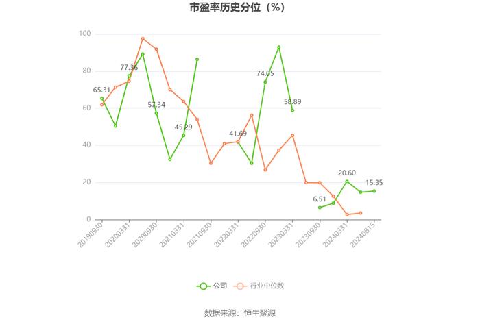 微芯生物：2024年上半年亏损4100.64万元