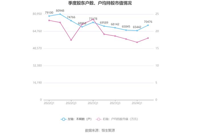 捷捷微电：2024年上半年净利润2.14亿元 同比增长122.76%