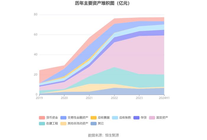 捷捷微电：2024年上半年净利润2.14亿元 同比增长122.76%