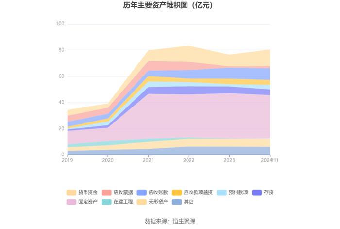 雪峰科技：2024年上半年净利润3.92亿元 同比下降21.80%