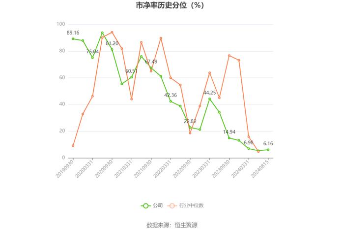 微芯生物：2024年上半年亏损4100.64万元