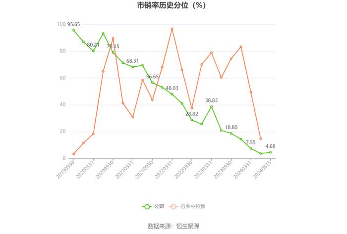 微芯生物：2024年上半年亏损4100.64万元