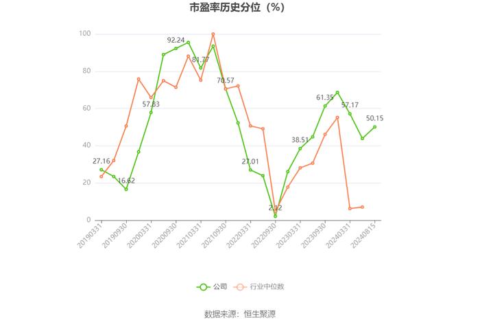 捷捷微电：2024年上半年净利润2.14亿元 同比增长122.76%