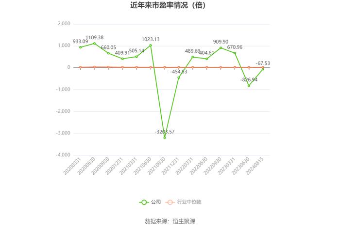 微芯生物：2024年上半年亏损4100.64万元