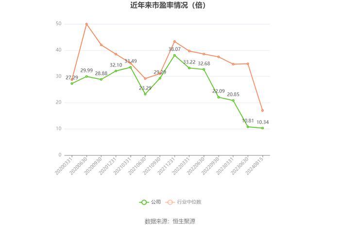 雪峰科技：2024年上半年净利润3.92亿元 同比下降21.80%