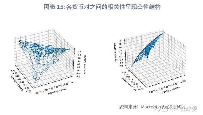 外汇商品 | 澳元新西兰元影响因子和动量交易策略