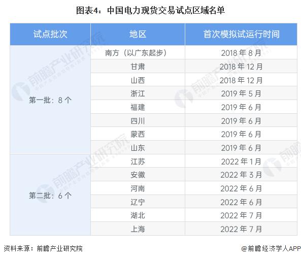 全国最大！湖北虚拟电厂接入资源总量接近三峡电站：5G基站和新能源汽车充电站亦可“发电”【附虚拟电厂市场现状分析】