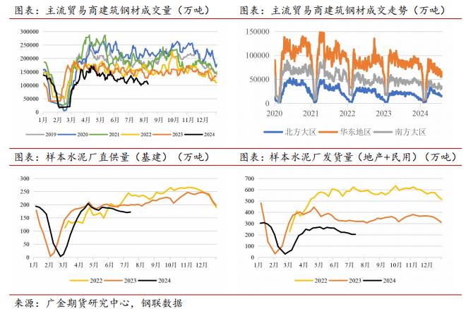 广金期货钢材周报：市场抛压较大，价格继续创低 20240812