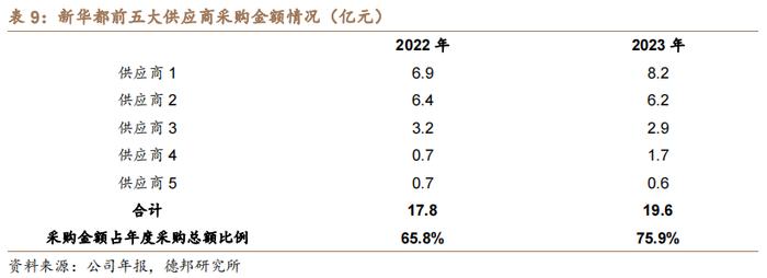 【德邦食饮|首次覆盖】新华都：深耕白酒电商业务，有望充分受益白酒线上化