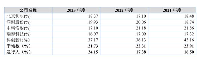 国亮新材IPO，关系户们占据了要职