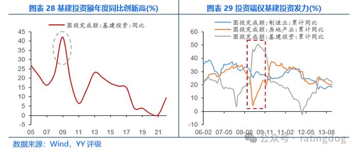 YY | 宏观分析框架：GDP分析方法