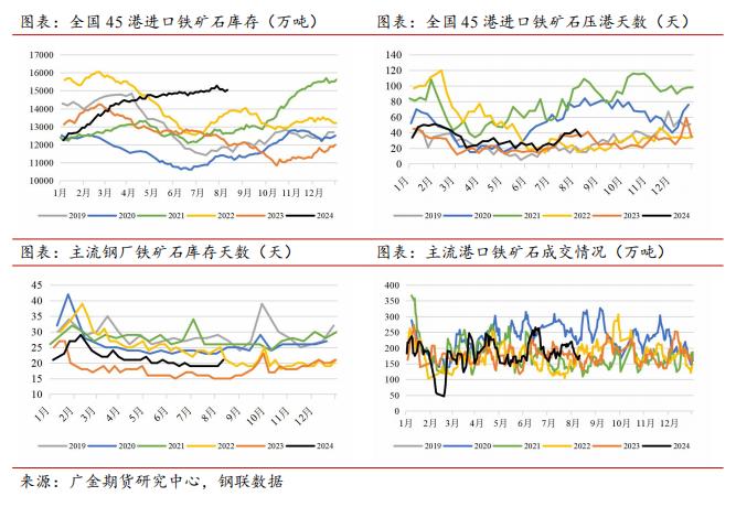 广金期货钢材周报：市场抛压较大，价格继续创低 20240812