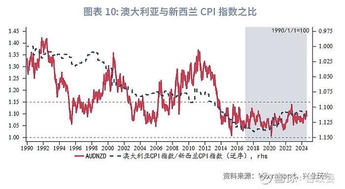 外汇商品 | 澳元新西兰元影响因子和动量交易策略