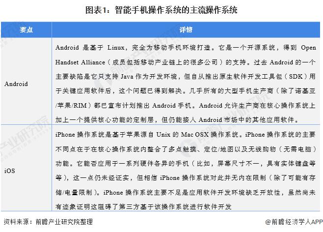 不用“羡慕”安卓了？苹果官宣开放手机NFC芯片，可充当钥匙、门禁【附全球智能手机操作系统两大巨头对比：Android VS iOS】