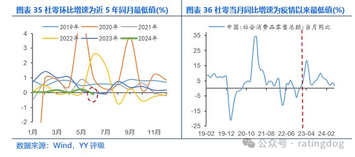 YY | 宏观分析框架：GDP分析方法