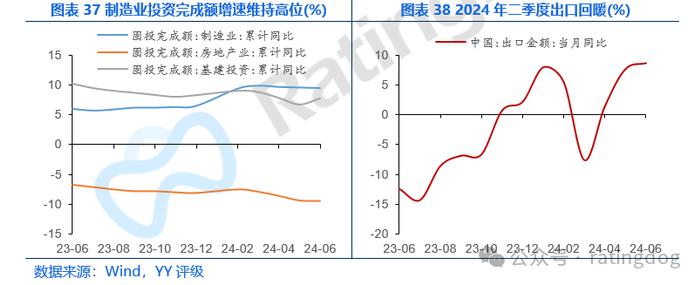 YY | 宏观分析框架：GDP分析方法