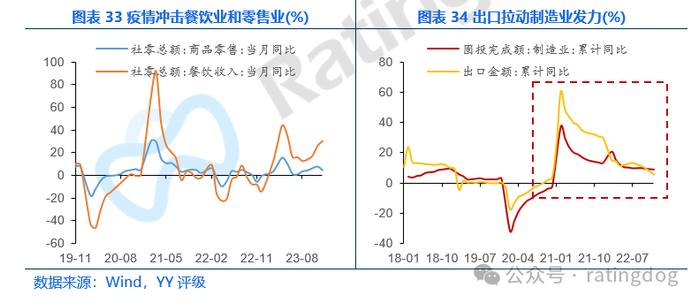 YY | 宏观分析框架：GDP分析方法