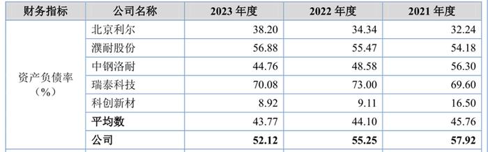 国亮新材IPO，关系户们占据了要职