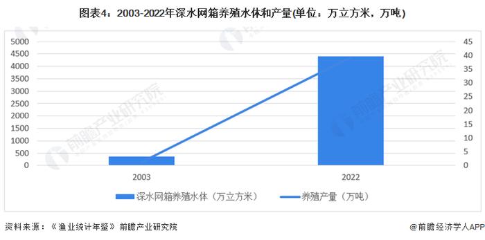 2024年中国海洋工程装备制造行业下游发展趋势分析：下游应用前景广阔，海上风电市场容量持续攀升