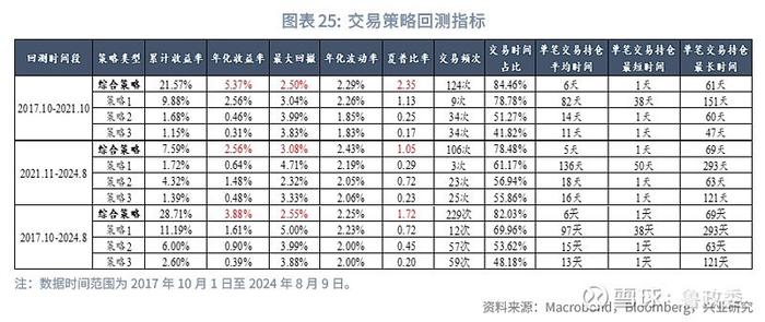 外汇商品 | 澳元新西兰元影响因子和动量交易策略