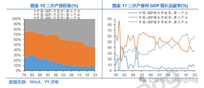 YY | 宏观分析框架：GDP分析方法