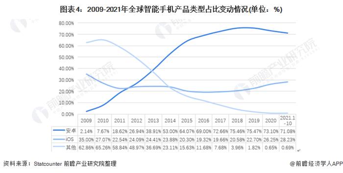 不用“羡慕”安卓了？苹果官宣开放手机NFC芯片，可充当钥匙、门禁【附全球智能手机操作系统两大巨头对比：Android VS iOS】