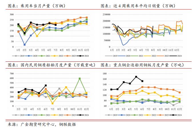 广金期货钢材周报：市场抛压较大，价格继续创低 20240812