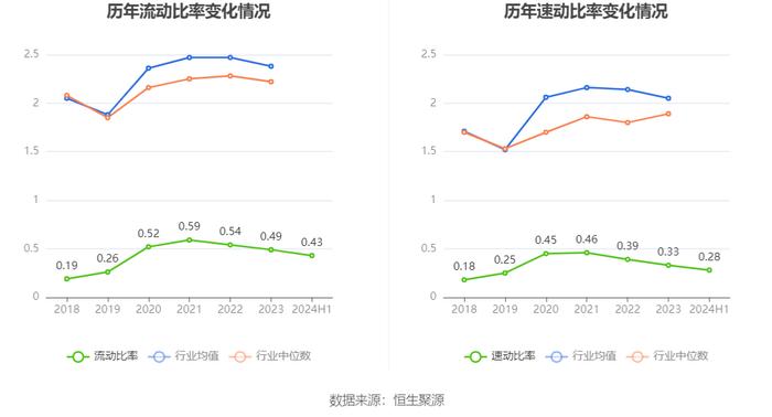 汉商集团：2024年上半年净利润851.08万元 同比下降82.35%